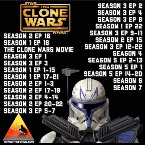 rebels clone wars watch order|screenrant star wars clone chronological.